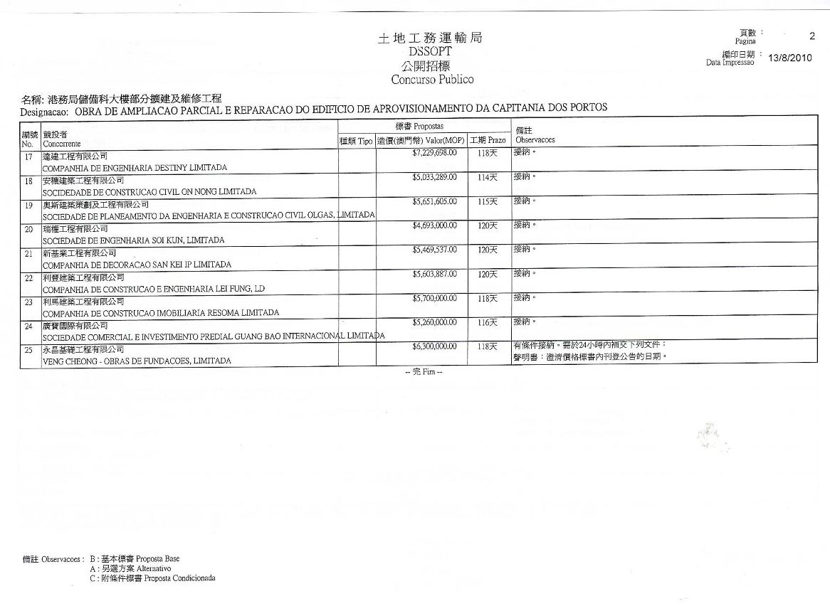附表二