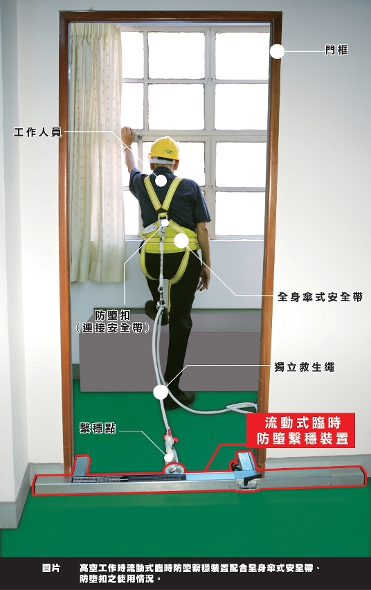 《流動式臨時防墮繫穩裝置》
