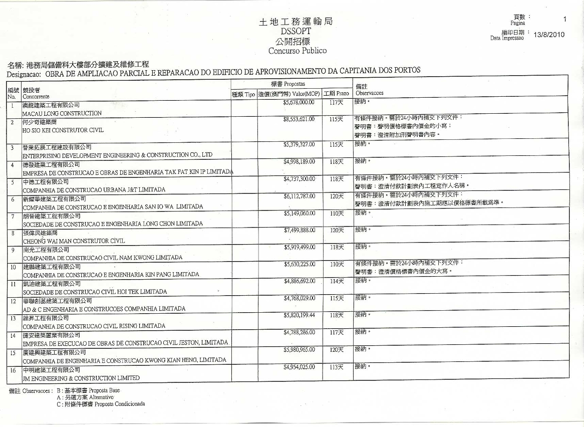 附表一