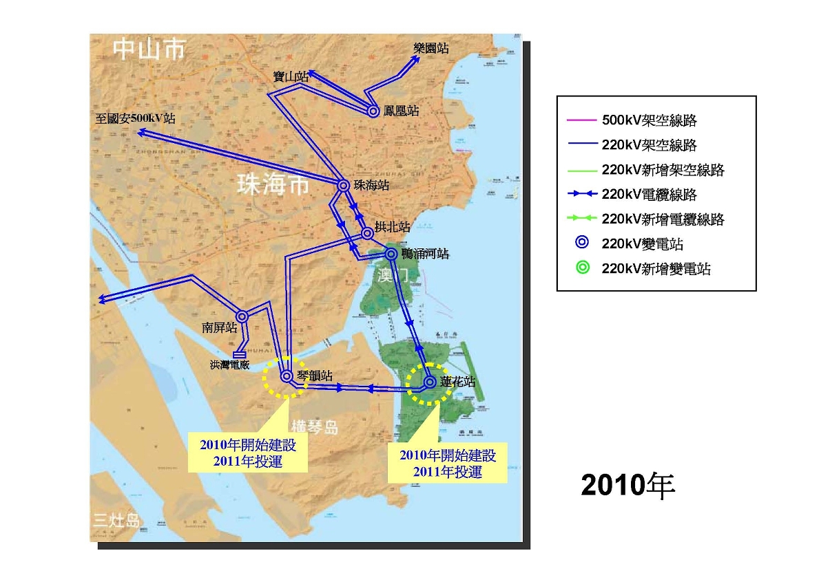 輸電方案2010