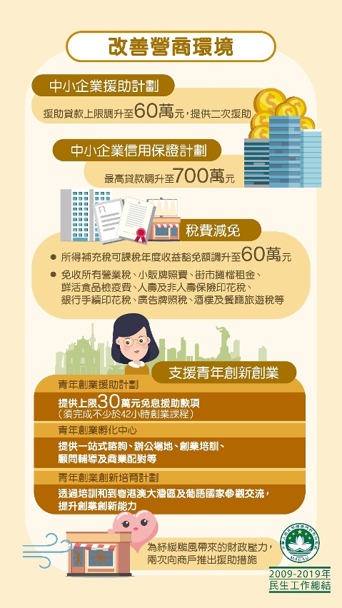 改善營商環境