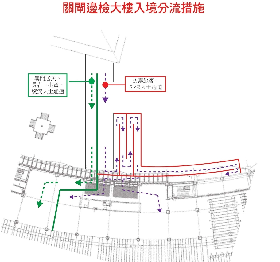 入境大堂前分流