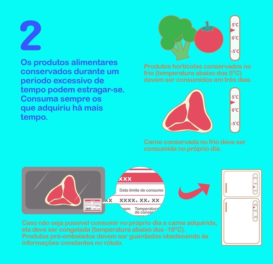 ﹝infografia﹞alimentar-se de forma segura contribui para combater a epidemia2