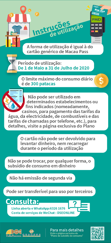 Infografias do “Plano de Subsídio de Consumo”