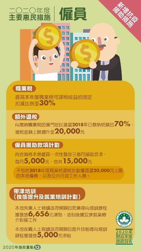 2020年度主要惠民措施：僱員(新增抗疫援助措施)