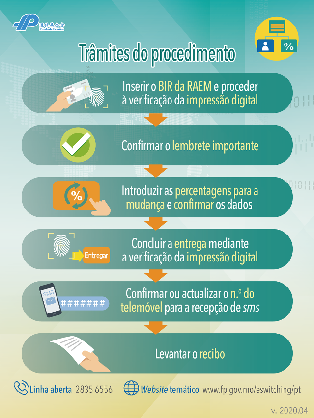 emudança