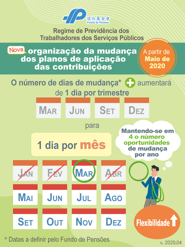 nova organizacão da mudança