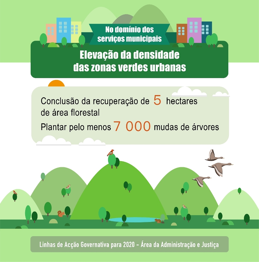 【infografia】elevação da densidade das zonas verdes urbanas(1)