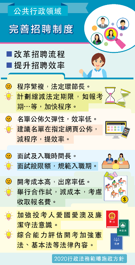 公共行政領域：完善招聘制度