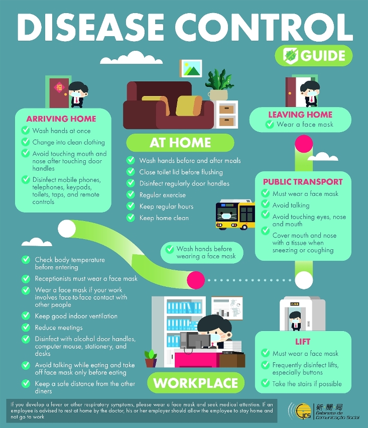 Prevent Novel Coronavirus Pneumonia – Workplace