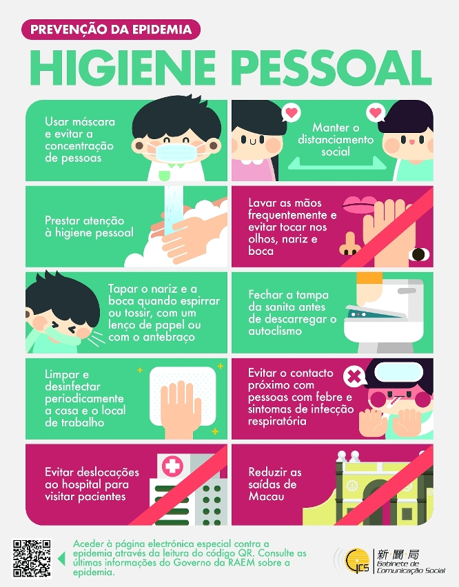 Prevenção da Epidemia – Higiene Pessoal