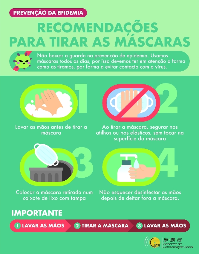 Prevenção da Epidemia – Recomendações para Tirar as Máscaras
