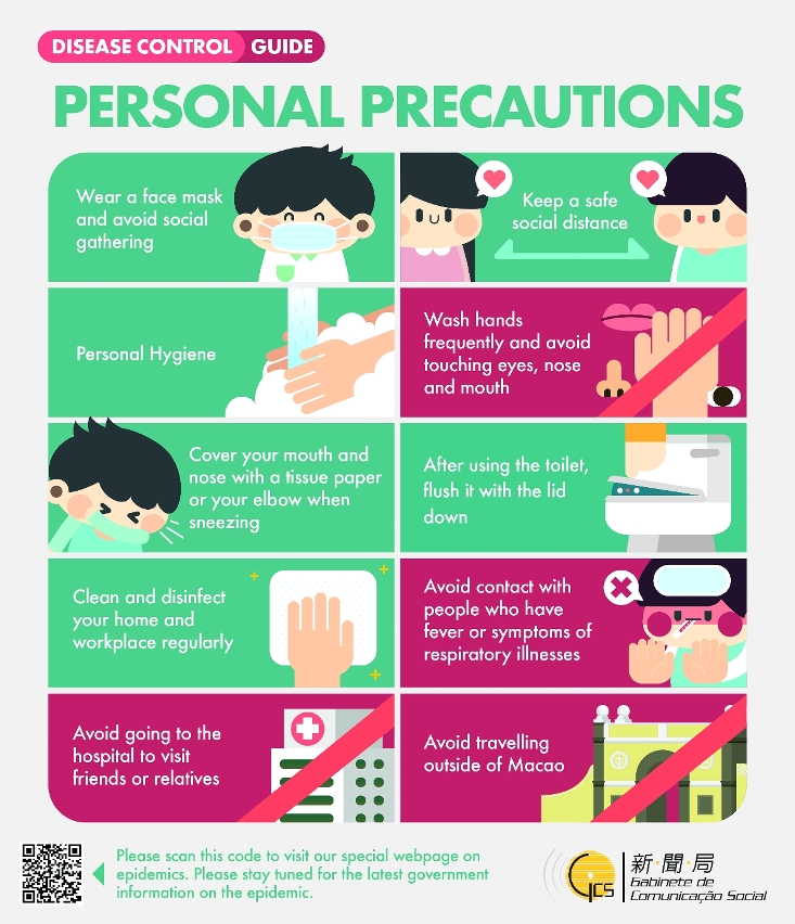 Prevent Novel Coronavirus Pneumonia – Personal precautions