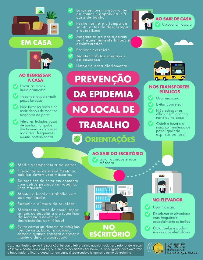 Prevenção da Epidemia – No Local de Trabalho
