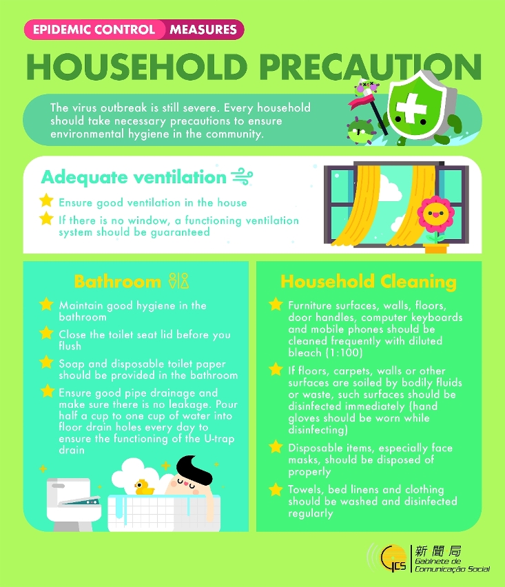 Prevent Novel Coronavirus Pneumonia – Household precaution
