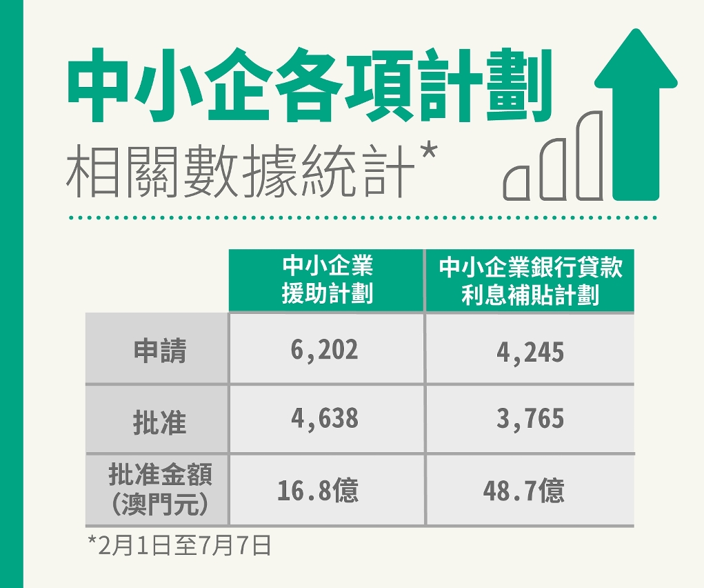 中小企各項計劃數據統計圖文包