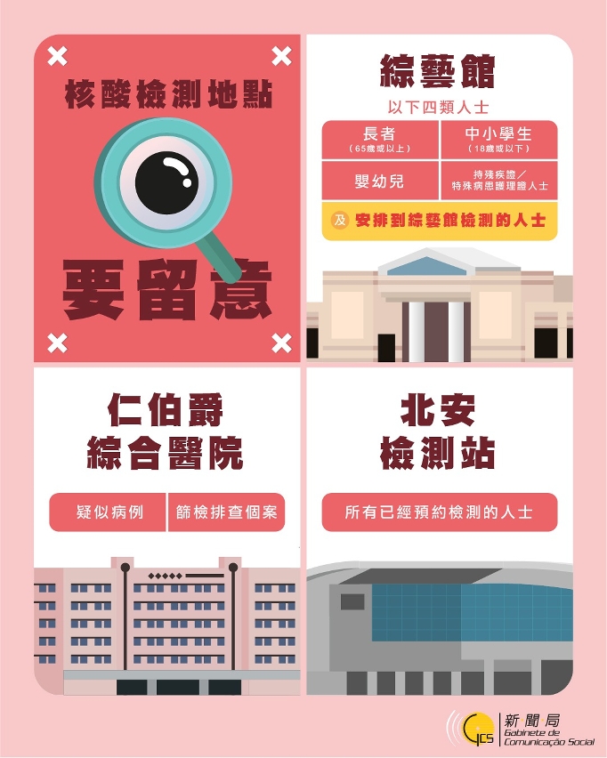 核酸檢測地點