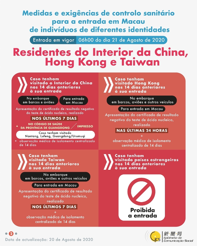 20200820_防疫措施_不同身份人士入境澳門衛生檢疫要求和措施_pt02