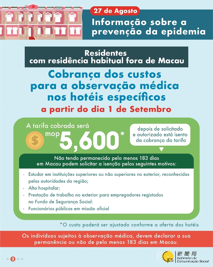 (Infografia) Cobrança dos custos para a observação médica nos hotéis específicos a partir do dia 1 de Setembro