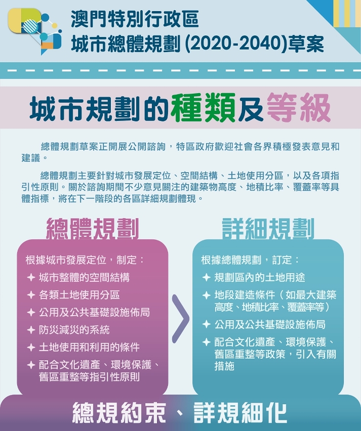 【圖文包】城市規劃的種類及等級