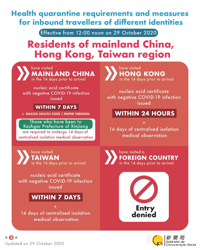 [infographic] Health quarantine requirements and measures for inbound travellers of different identities