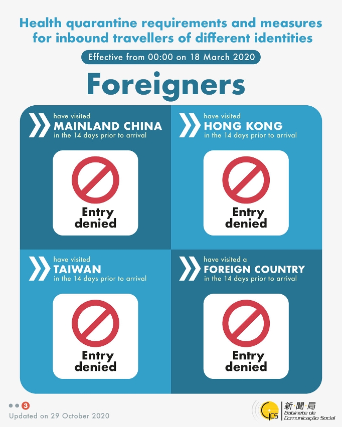 [infographic] Health quarantine requirements and measures for inbound travellers of different identities