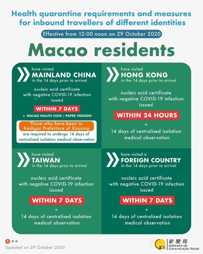 [infographic] Health quarantine requirements and measures for inbound travellers of different identities