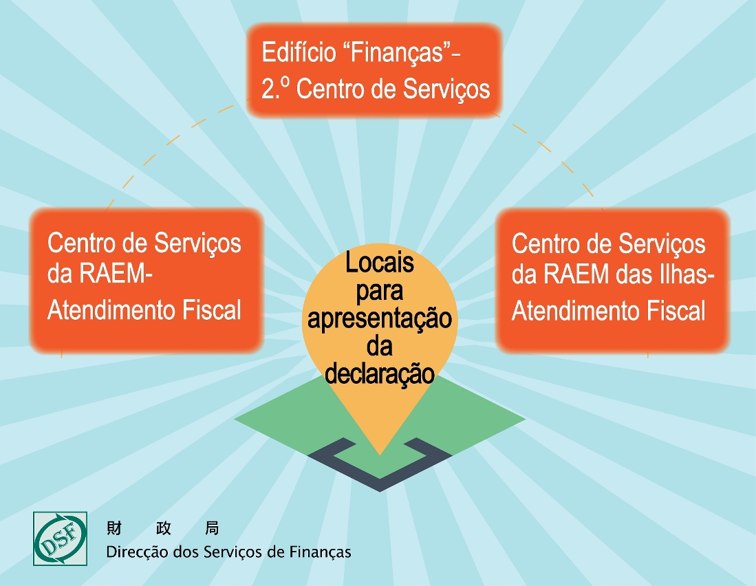 A Isenção do Imposto de Turismo para Hotéis e Locais de Entretenimento termina em 31 de Outubro_Infografia2