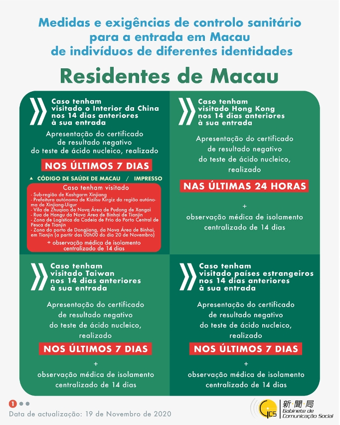 (Infografia) Medidas e exigências de controlo sanitário para a entrada em Macau de indivíduos de diferentes identidades
