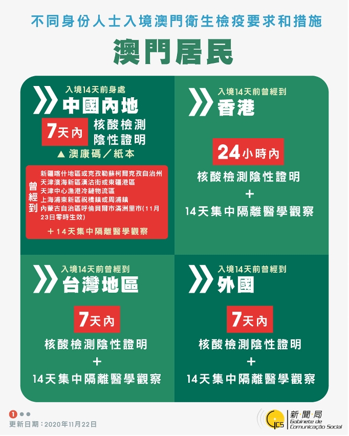 不同身份人士入境澳門衛生檢疫要求和措施