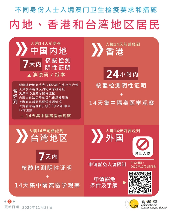 不同身份人士入境澳門衛生檢疫要求和措施