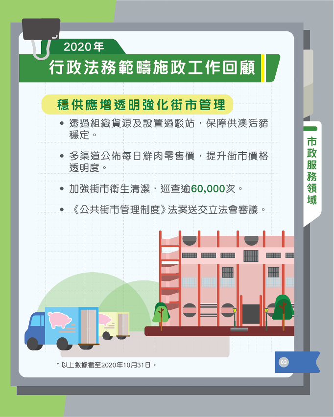 2020年行政法務範疇施政工作回顧_市政服務領域_3