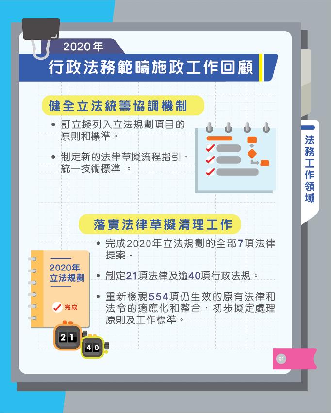 2020年行政法務範疇施政工作回顧_法務工作領域_1