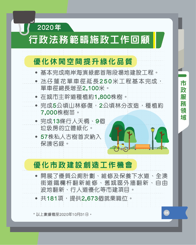 2020年行政法務範疇施政工作回顧_市政服務領域_4