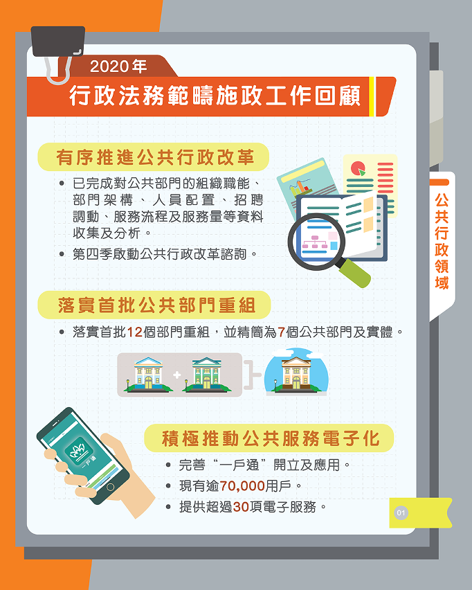 2020年行政法務範疇施政工作回顧＿公共行政領域_1