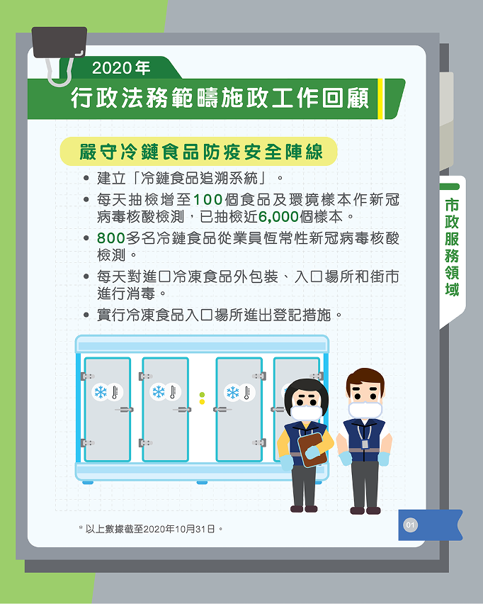 2020年行政法務範疇施政工作回顧_市政服務領域_1