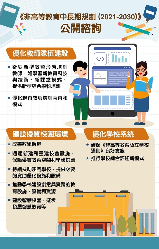 非高等教育中長期規劃公開諮詢