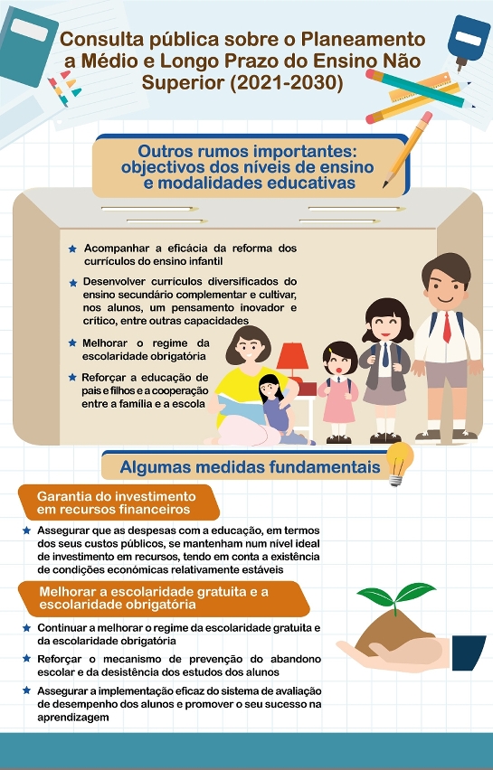 consulta pública do planeamento a médio e longo prazo do ensino não superior (2021-2030)_infográfico4