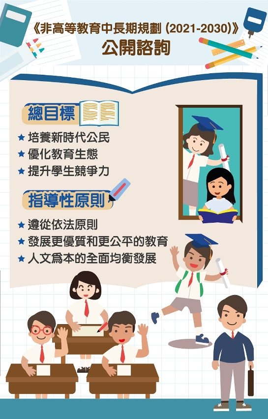 非高等教育中長期規劃公開諮詢