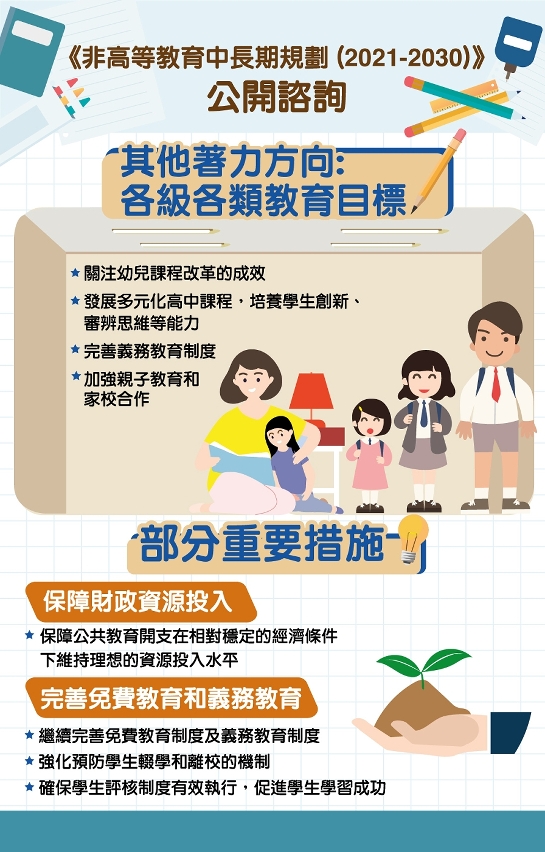 非高等教育中長期規劃公開諮詢