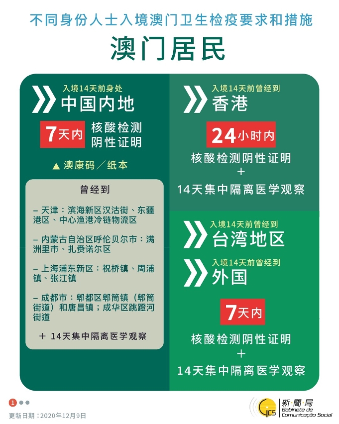 【圖文包】不同身份人士入境澳門衛生檢疫要求和措施