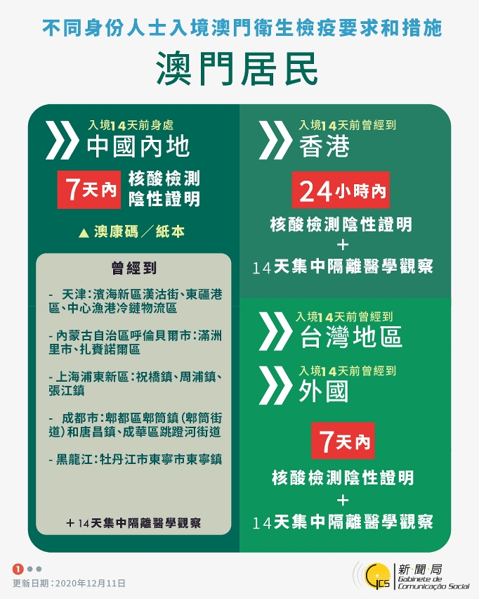不同身份人士入境澳門衛生檢疫要求和措施