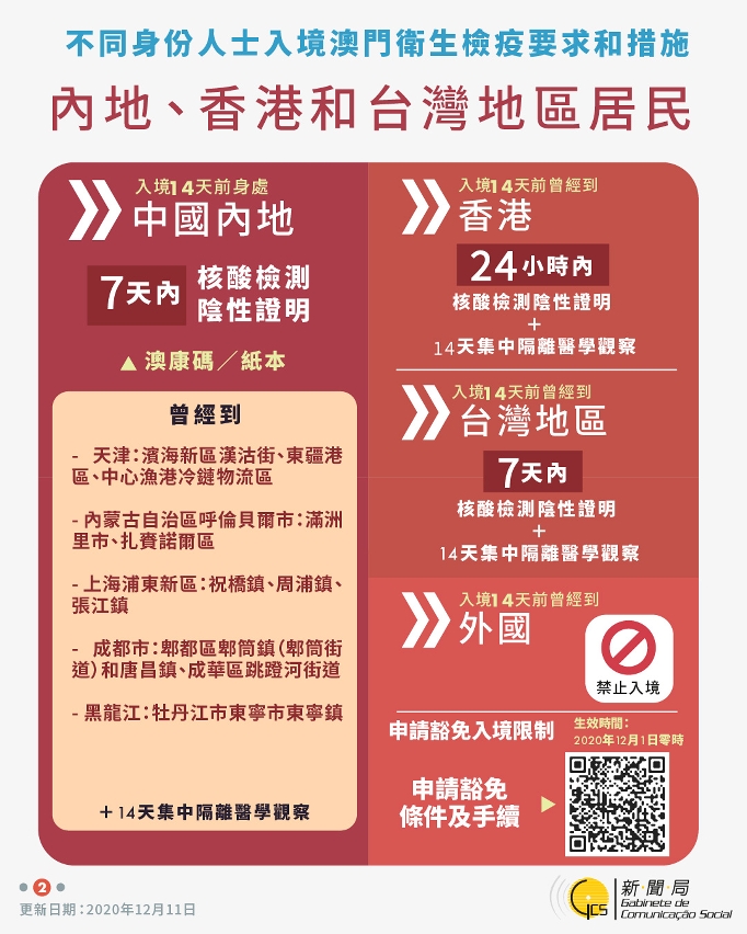 不同身份人士入境澳門衛生檢疫要求和措施
