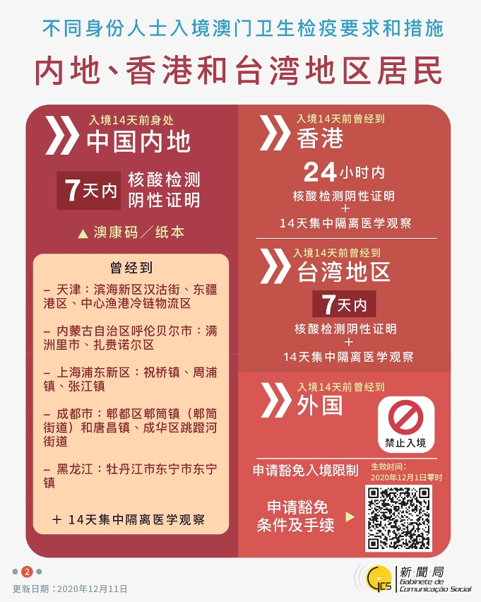 不同身份人士入境澳門衛生檢疫要求和措施