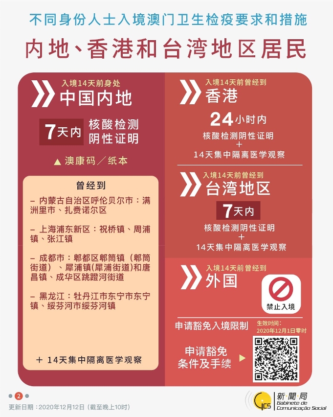 【圖文包】不同身份人士入境澳門衛生檢疫要求和措施