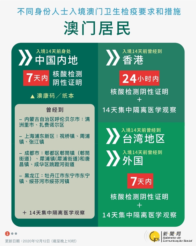 【圖文包】不同身份人士入境澳門衛生檢疫要求和措施