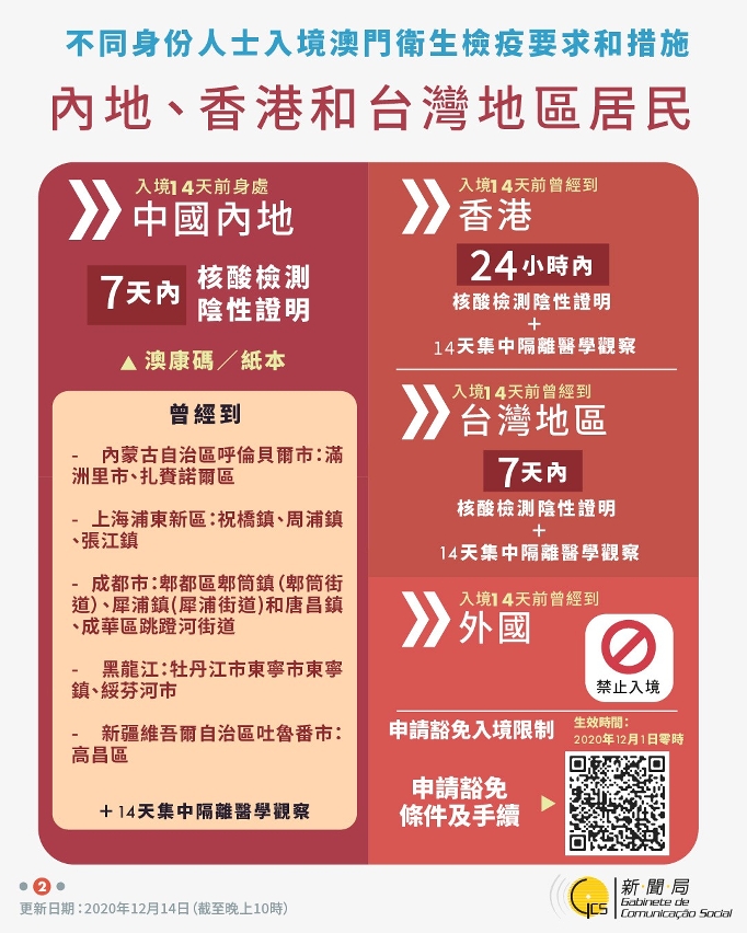 不同身份人士入境澳門衛生檢疫要求和措施