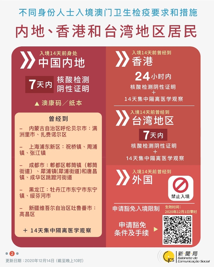 不同身份人士入境澳門衛生檢疫要求和措施
