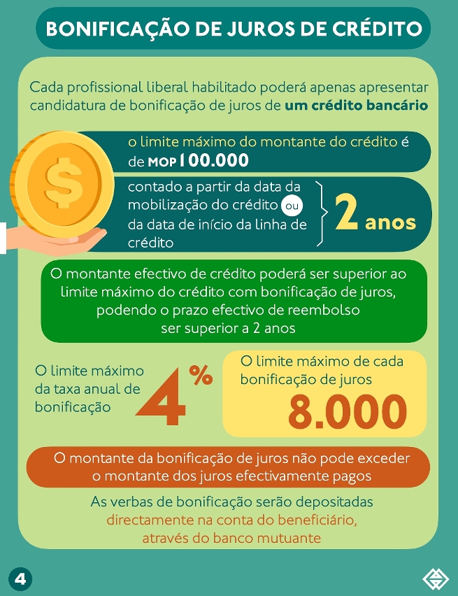 as candidaturas no âmbito do plano de bonificação de juros de créditos bancários para os profissionais liberais terminarão no final do mês corrente - 04