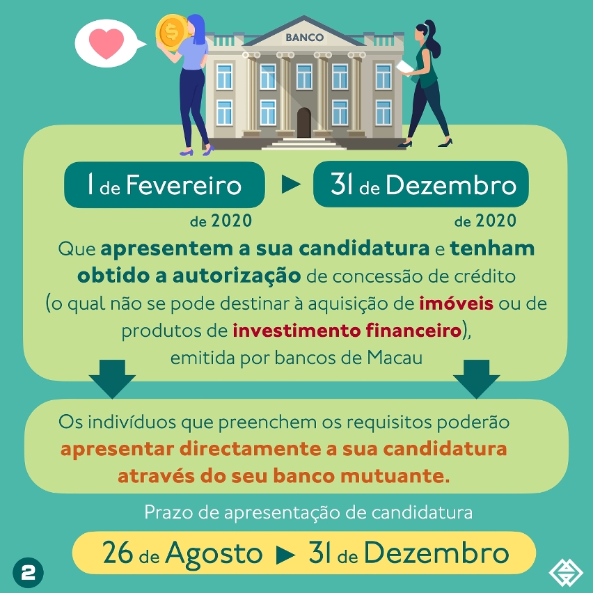 as candidaturas no âmbito do plano de bonificação de juros de créditos bancários para os profissionais liberais terminarão no final do mês corrente - 02